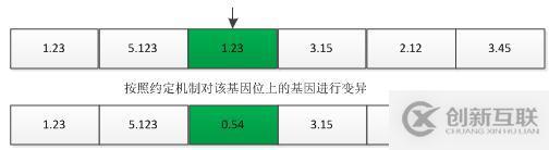 python中遺傳算法的示例分析