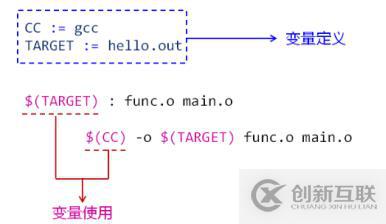 makefile(02)_變量