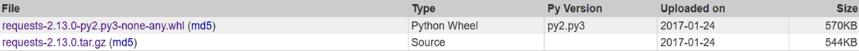 Python3.6安裝及引入Requests庫的實(shí)現(xiàn)方法