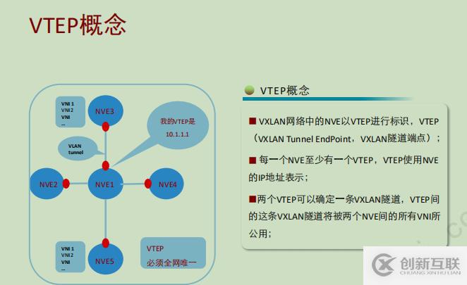 vxlan二層互通-有隧道方式