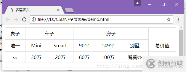 基于Bootstrap table組件如何實現(xiàn)多層表頭