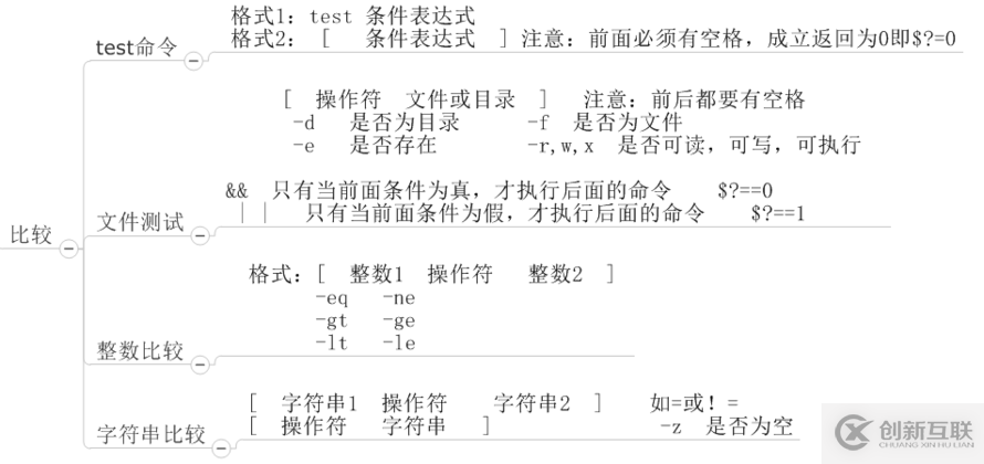 shell有哪些語法