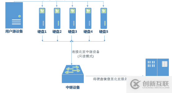 服務(wù)器硬盤掉了兩塊的解決過程