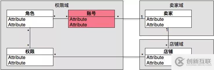 為什么大部分人做不了架構(gòu)師？這2點是關(guān)鍵