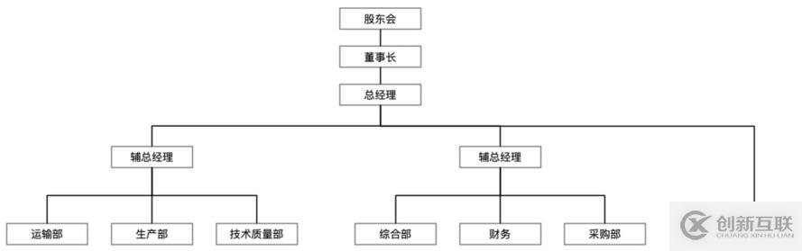 為什么大部分人做不了架構(gòu)師？這2點是關(guān)鍵