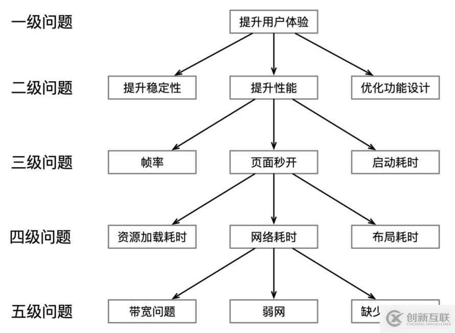 為什么大部分人做不了架構(gòu)師？這2點是關(guān)鍵