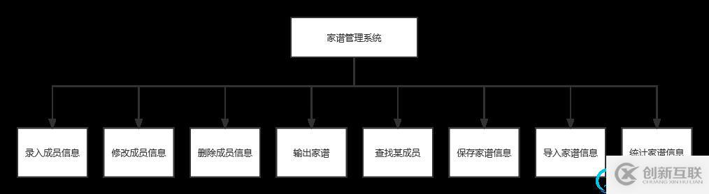 整個(gè)模塊的組成