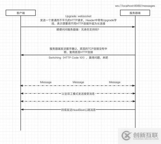 如何使用Go基于WebSocket構(gòu)建視頻直播彈幕系統(tǒng)