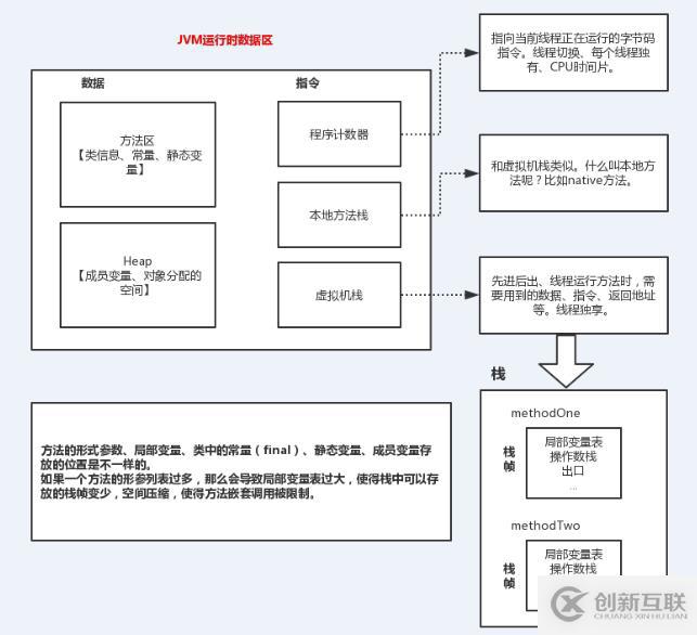 JVM核心之JVM運行和類加載