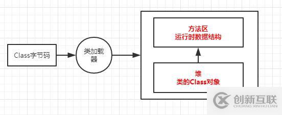 JVM核心之JVM運行和類加載