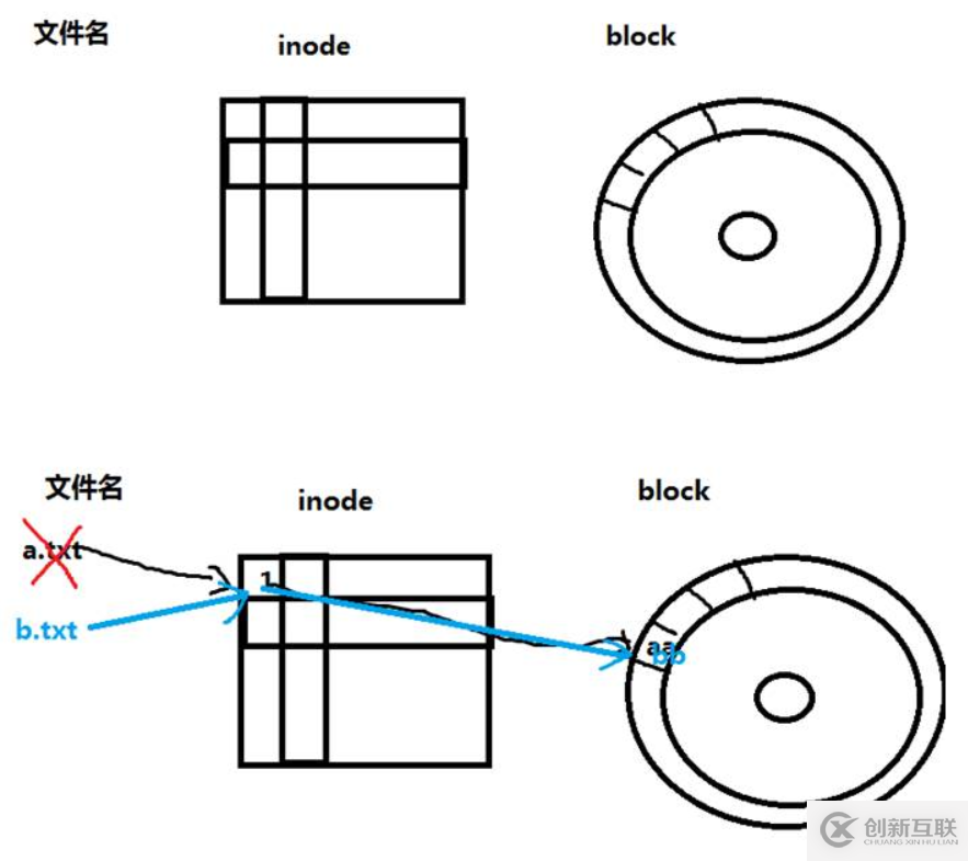 如何恢復(fù)ext4文件系統(tǒng)被誤刪的文件