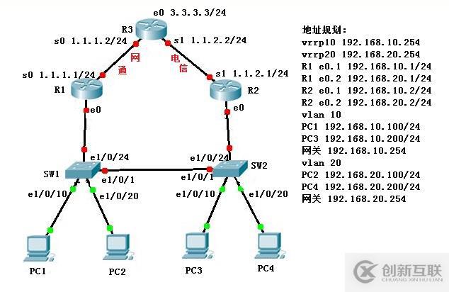 怎樣建立高可用性網(wǎng)絡(luò)