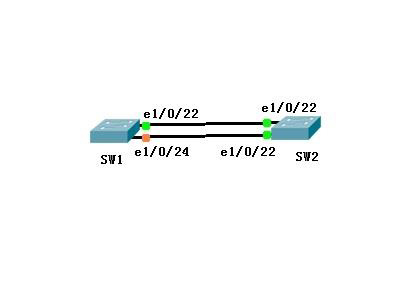 怎樣建立高可用性網(wǎng)絡(luò)