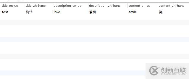 Django自定義Field實現(xiàn)多語言的方法