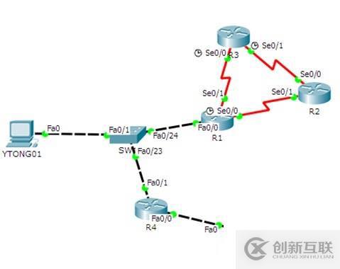 實驗設(shè)計與排錯之一靜態(tài)路由