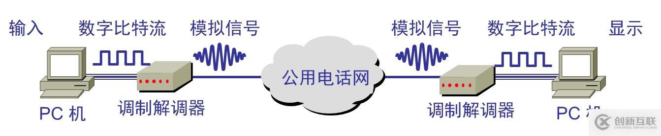 計算機網(wǎng)絡(luò)物理層