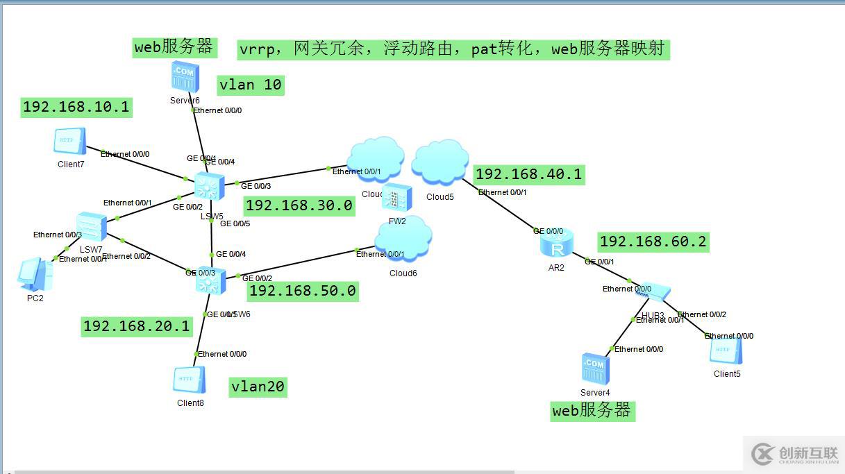 vrrp ,網(wǎng)關冗余，浮動路由，pat地址轉化，web服務器映射