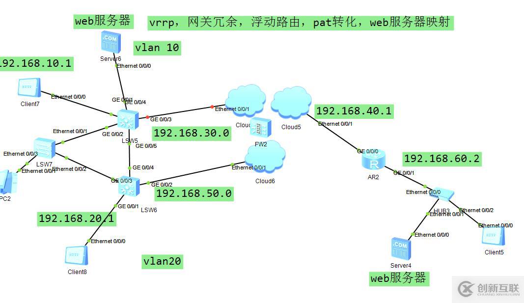 vrrp ,網(wǎng)關冗余，浮動路由，pat地址轉化，web服務器映射