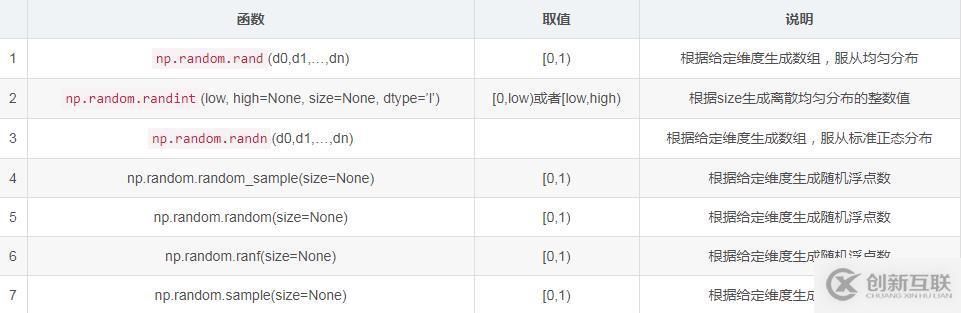 Python Numpy庫對數(shù)組的操作案例