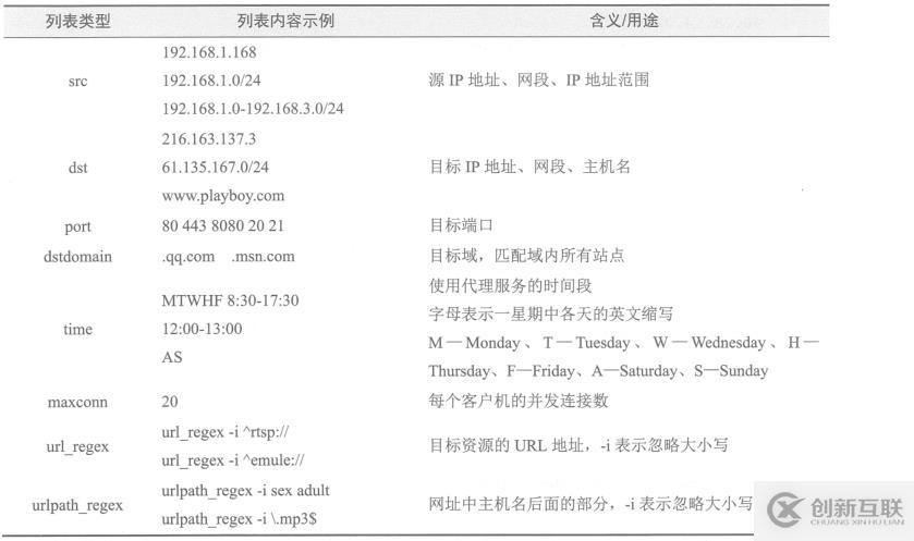 微信8.0狀態(tài)視頻的設置方法