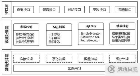 為什么阿里巴巴拋棄Hibernate使用MyBatis框架？