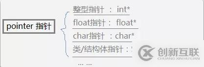 C語言必學(xué)之指針詳解，了解一下？