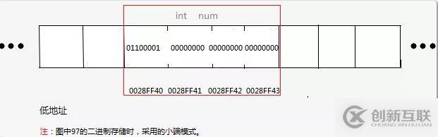 C語言必學(xué)之指針詳解，了解一下？