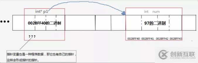 C語言必學(xué)之指針詳解，了解一下？