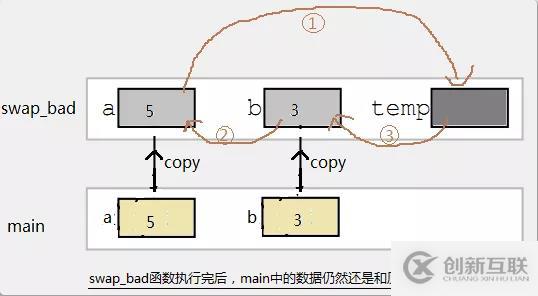 C語言必學(xué)之指針詳解，了解一下？