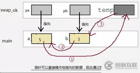 C語言必學(xué)之指針詳解，了解一下？