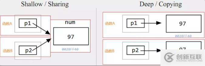 C語言必學(xué)之指針詳解，了解一下？