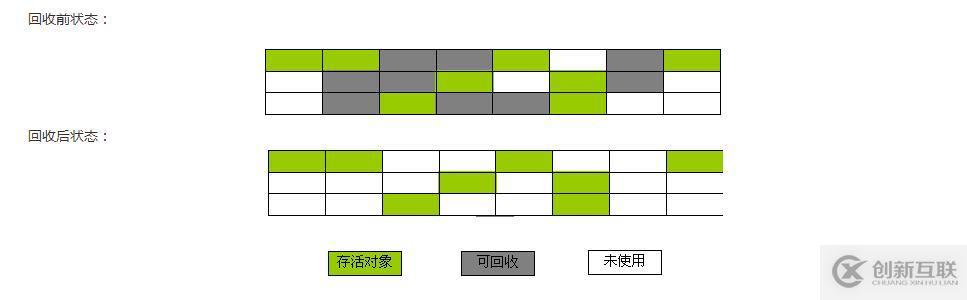 阿里面試官都愛問的內(nèi)存管理和GC算法及回收策略