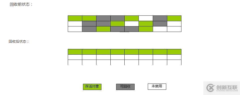 阿里面試官都愛問的內(nèi)存管理和GC算法及回收策略