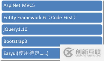 如何理解ASP.NET MVC5網(wǎng)站開發(fā)