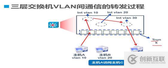 啟動一個vue.js項目的方法