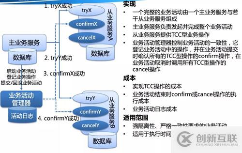 收藏 | 第一次有人把“分布式事務(wù)”講的這么簡單明了