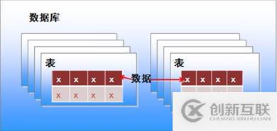 MySQL數(shù)據(jù)庫初體驗（含MySQL數(shù)據(jù)庫5.7.17手工編