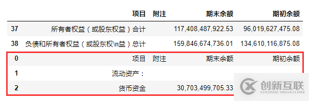 利用Python怎么將pdf表格導(dǎo)入到excel