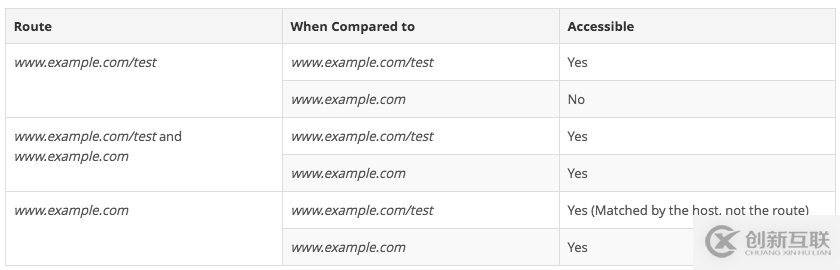 理解OpenShift（1）：網(wǎng)絡之 Router 和 Route