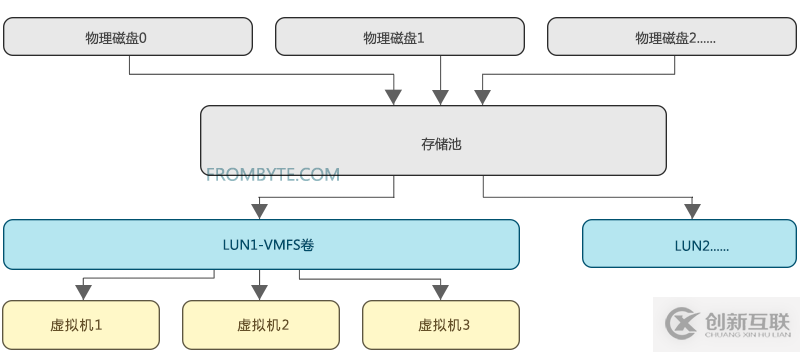 存儲raid崩潰的解決方案是什么