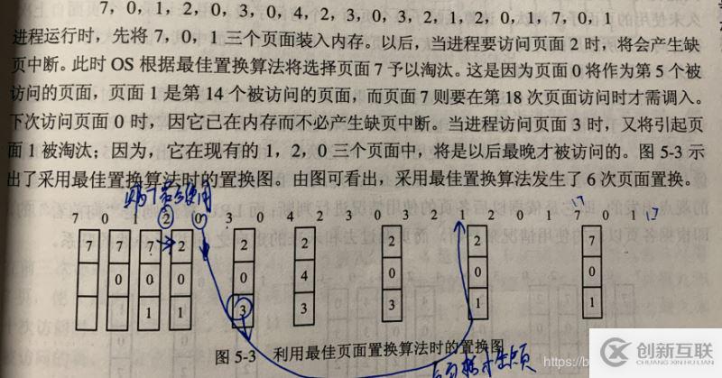 利用java怎么實現(xiàn)一個Optimal算法