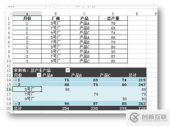 C#怎么操作Excel數(shù)據(jù)透視表