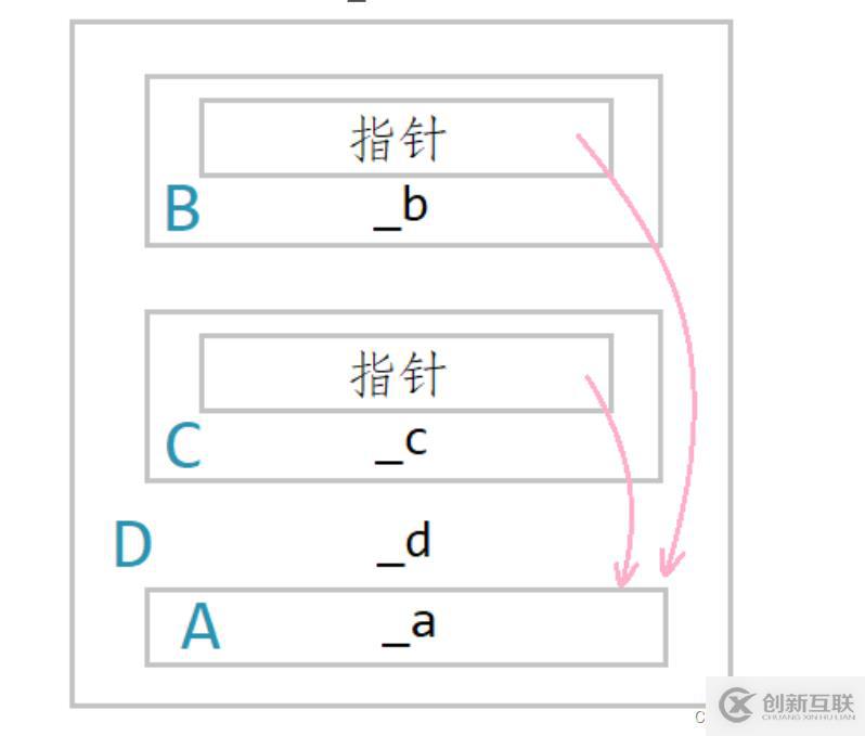 在這里插入圖片描述