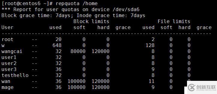 8.31_Linux高級文件系統(tǒng)管理之磁盤配額、RAID和LVM的使用