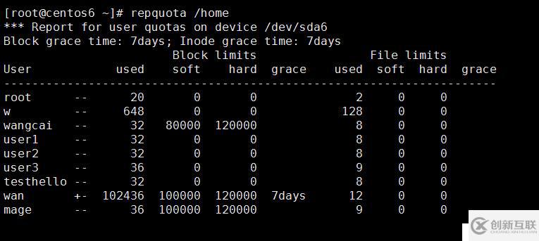 8.31_Linux高級文件系統(tǒng)管理之磁盤配額、RAID和LVM的使用