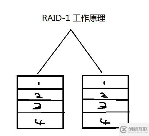 8.31_Linux高級文件系統(tǒng)管理之磁盤配額、RAID和LVM的使用