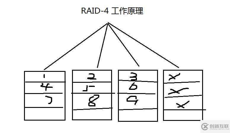 8.31_Linux高級文件系統(tǒng)管理之磁盤配額、RAID和LVM的使用