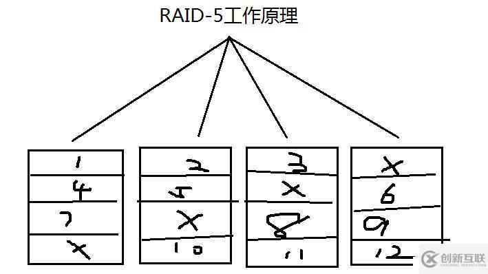 8.31_Linux高級文件系統(tǒng)管理之磁盤配額、RAID和LVM的使用