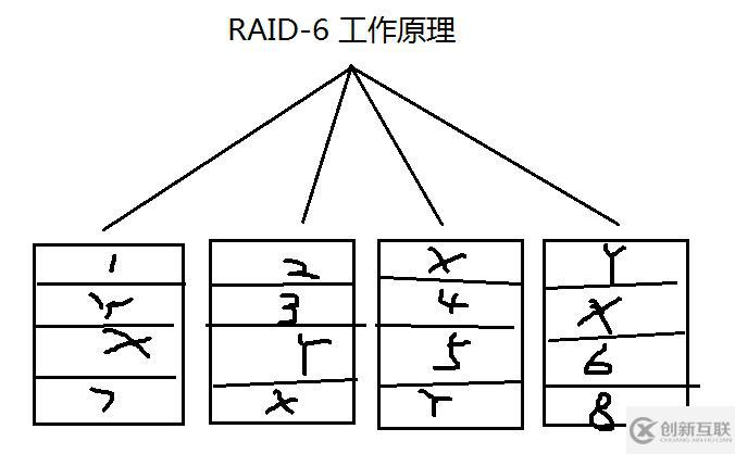 8.31_Linux高級文件系統(tǒng)管理之磁盤配額、RAID和LVM的使用