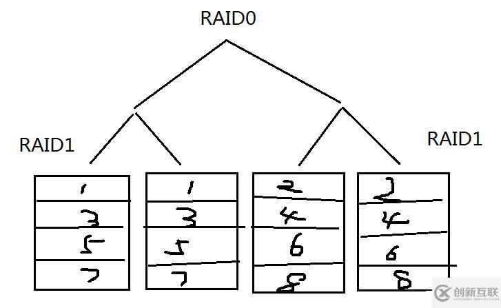 8.31_Linux高級文件系統(tǒng)管理之磁盤配額、RAID和LVM的使用